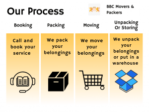 BBC movers and packers process image